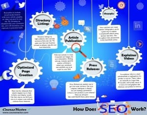 SEO Infographic by CourseVector
