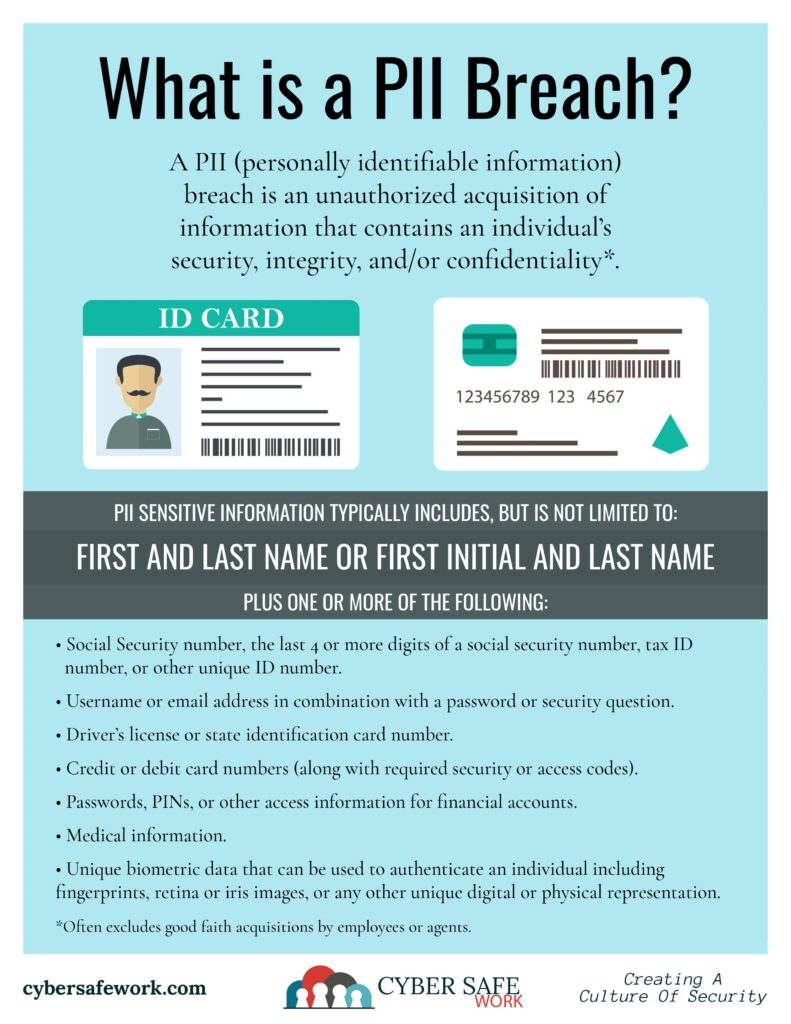 What is a PII Breach? free cybersecurity poster