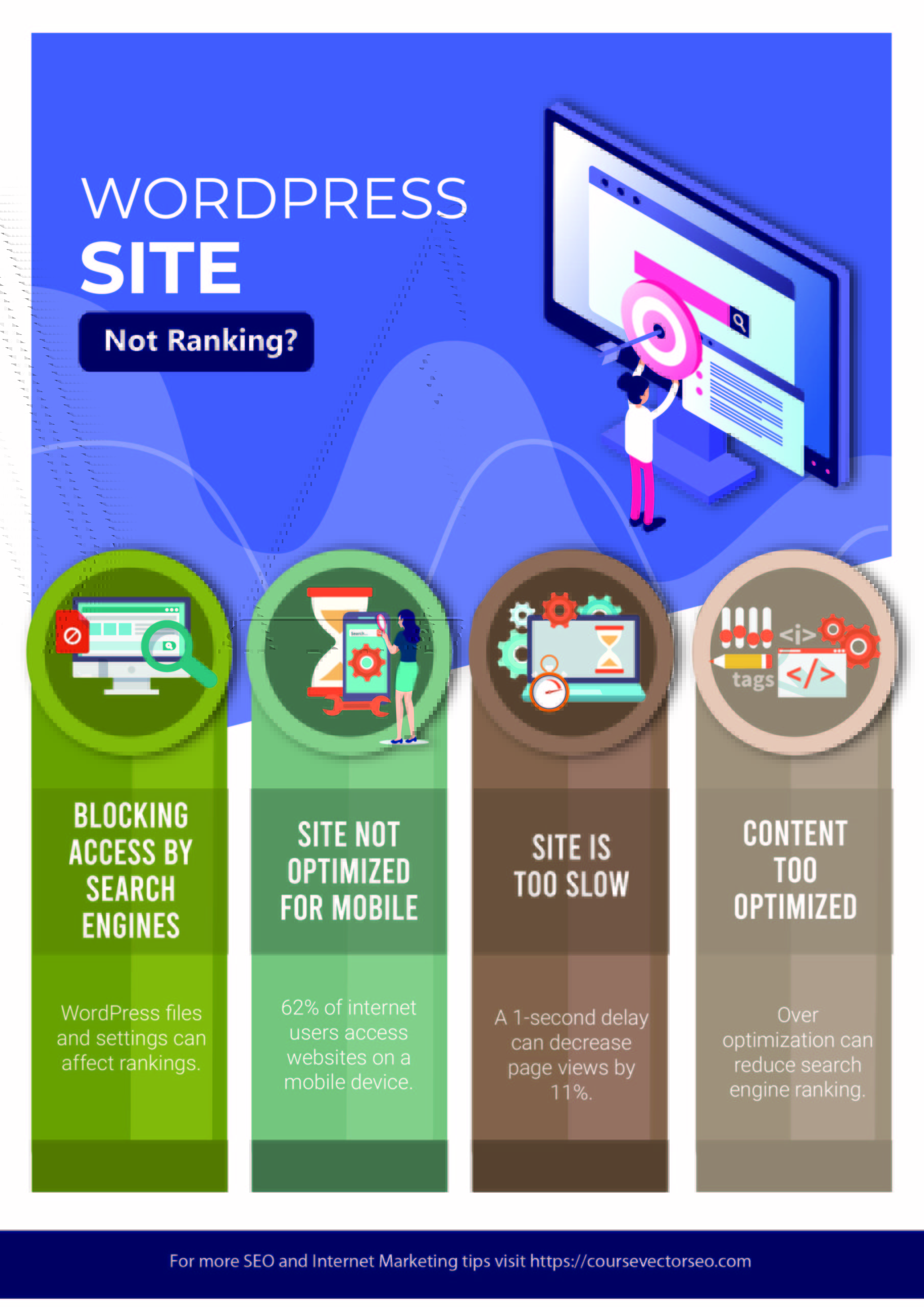 Site Not Ranking? -