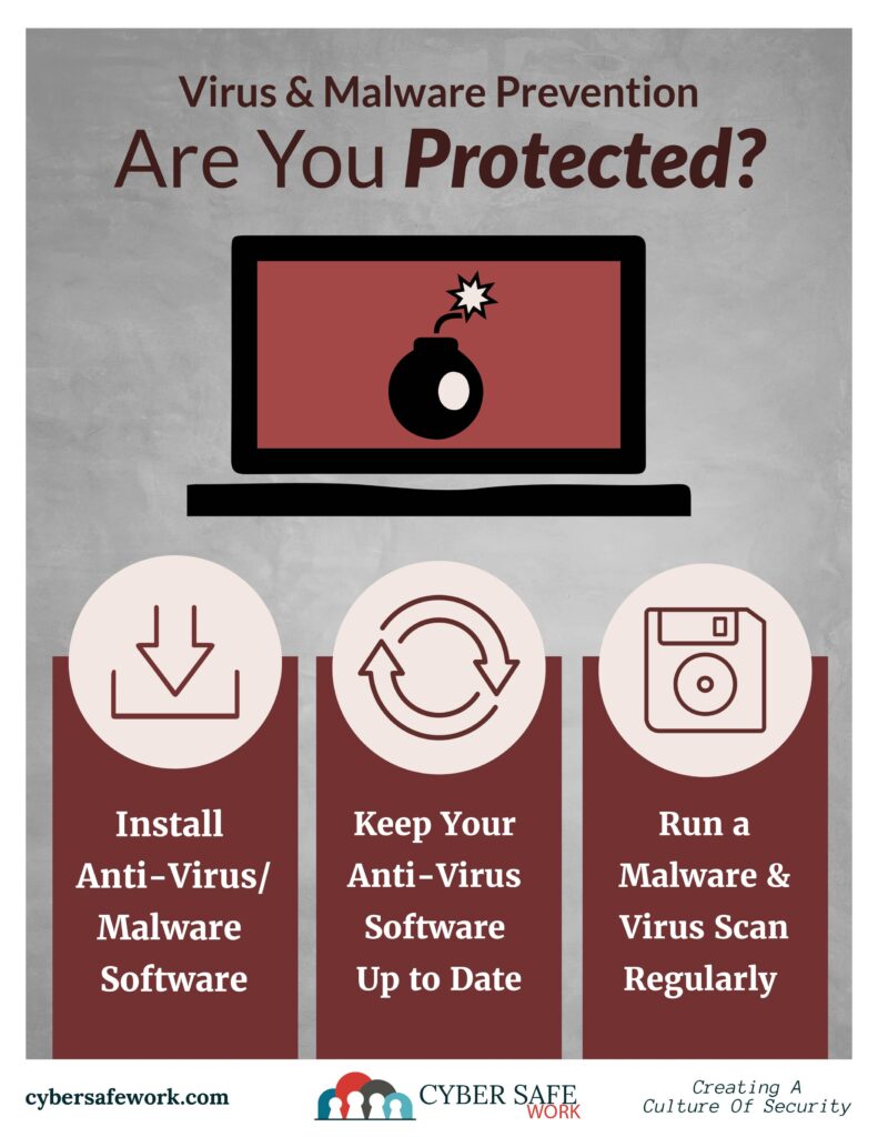protect yourself from viruses and malware - free cybersecurity poster