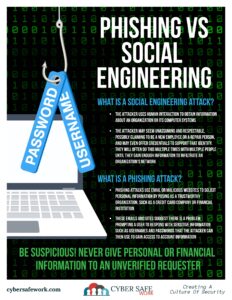 phishing versus social engineering free cyber security poster