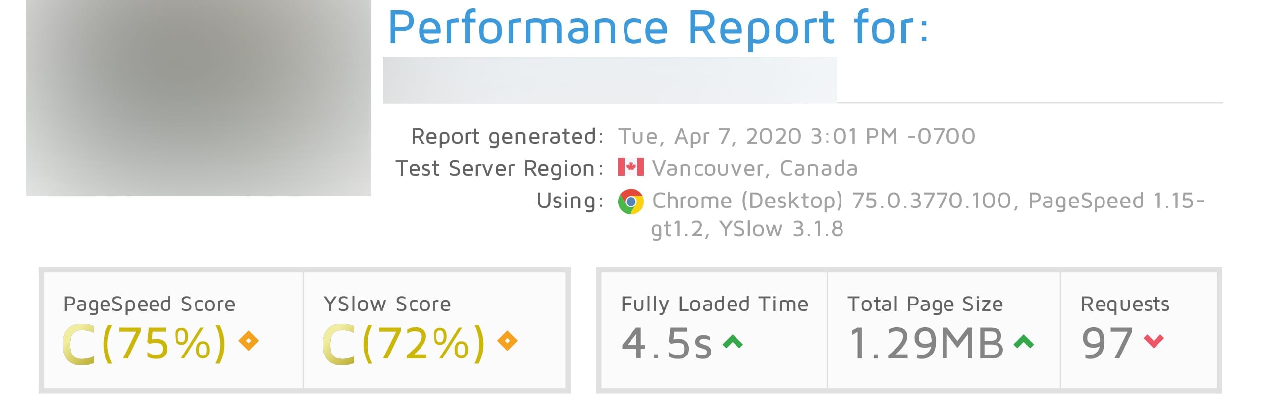 sample site after switch to CV hosting speed improved
