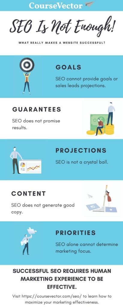 SEO is not enough infographic