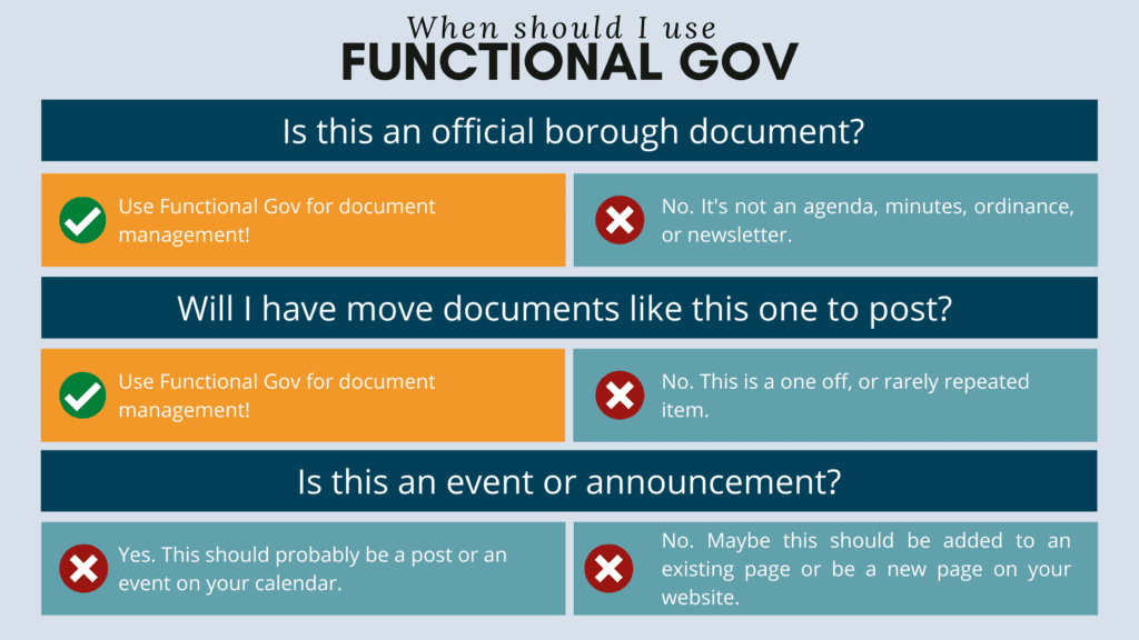 When to use Functional Gov for document management