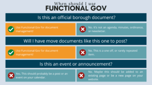 When to use Functional Gov for document management