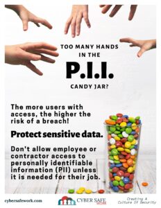 Access to PII and sensitive data Free cybersecurity poster