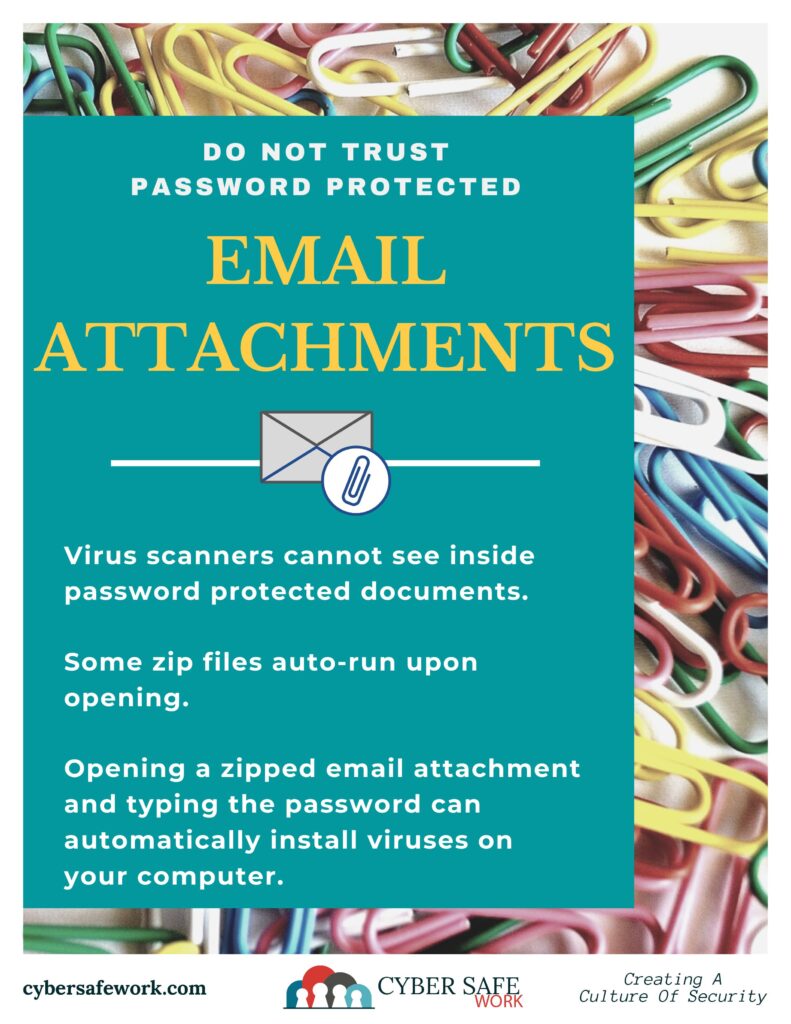 Don't trust password protected email attachments free cyber security poster
