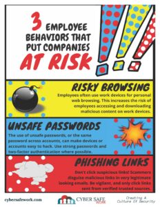 3 Risky employee behaviors that put companies at risk free cyber security poster