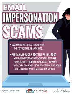 Email impersonation scam cyber security poster