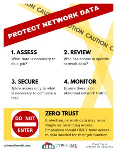 Protect your network data by assessing, reviewing, securing, and monitoring - free cyber security poster