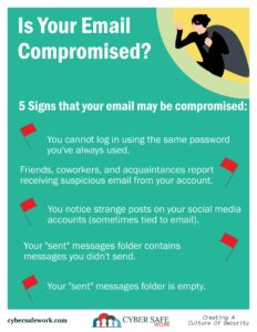 Is your email compromised? free cyber security poster
