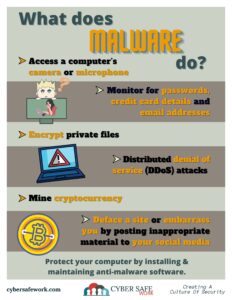 free cyber security poster explaining what does malware do?