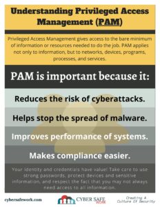 free cyber security poster outlining privileged access management
