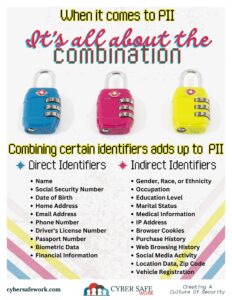 When it comes to PII, it's all about the combination free cyber security poster