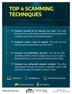 Top 4 Scamming Techniques free cyber security poster