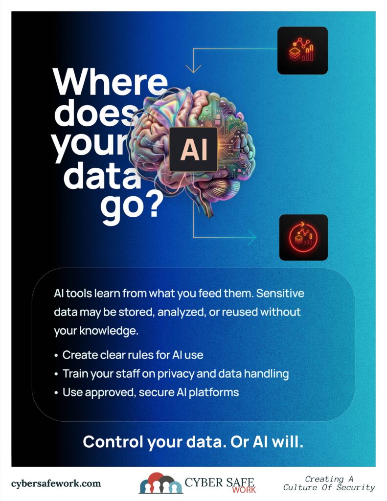 Where does your data go when you share things with AI? free cyber security poster with AI "brain" depicting that AI stores data.
