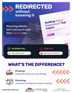 Redirected without knowing it - Pharming versus phishing free cyber security poster