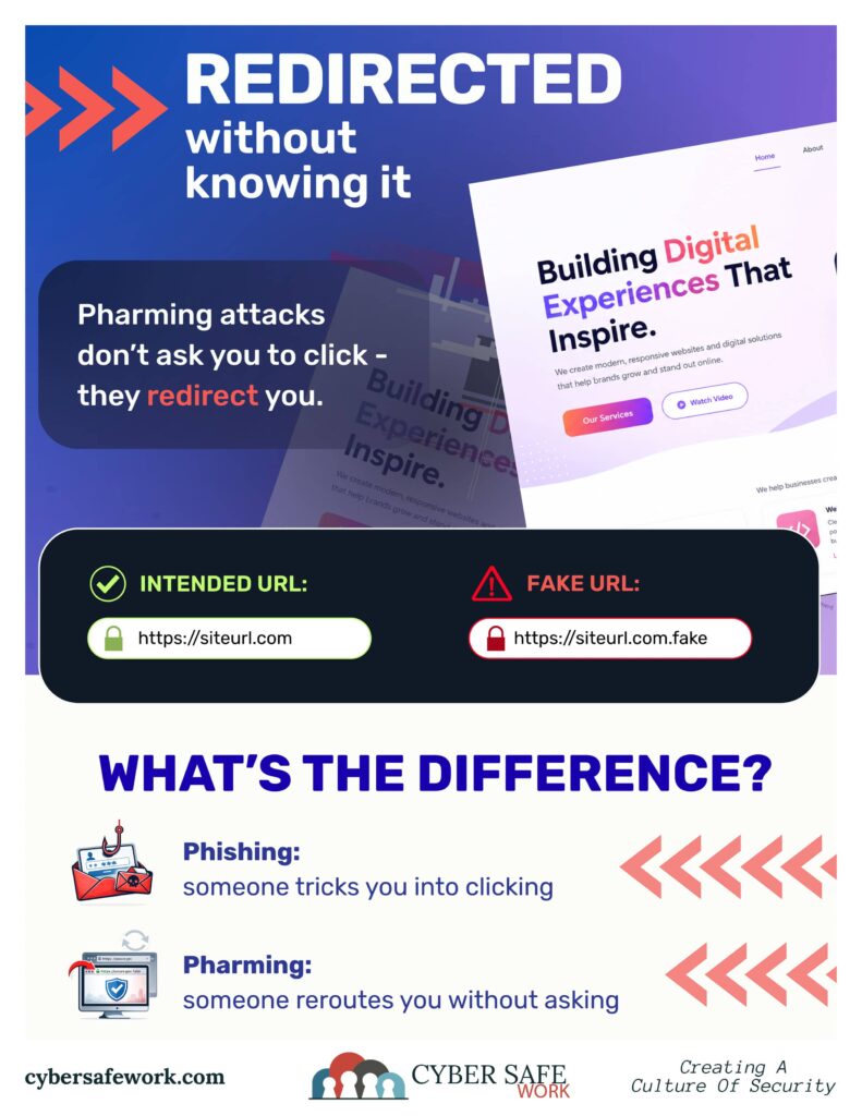 Redirected without knowing it - Pharming versus phishing free cyber security poster
