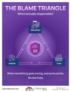 The Blame Game - free security poster about cyber insurance