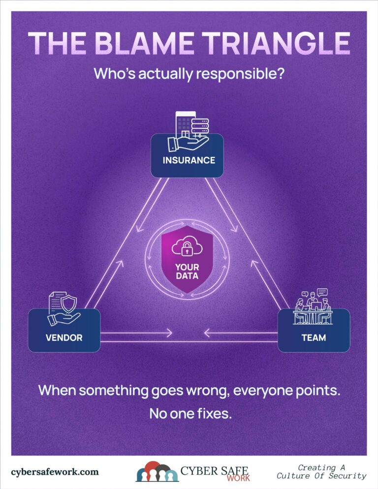 The Blame Game - free security poster about cyber insurance